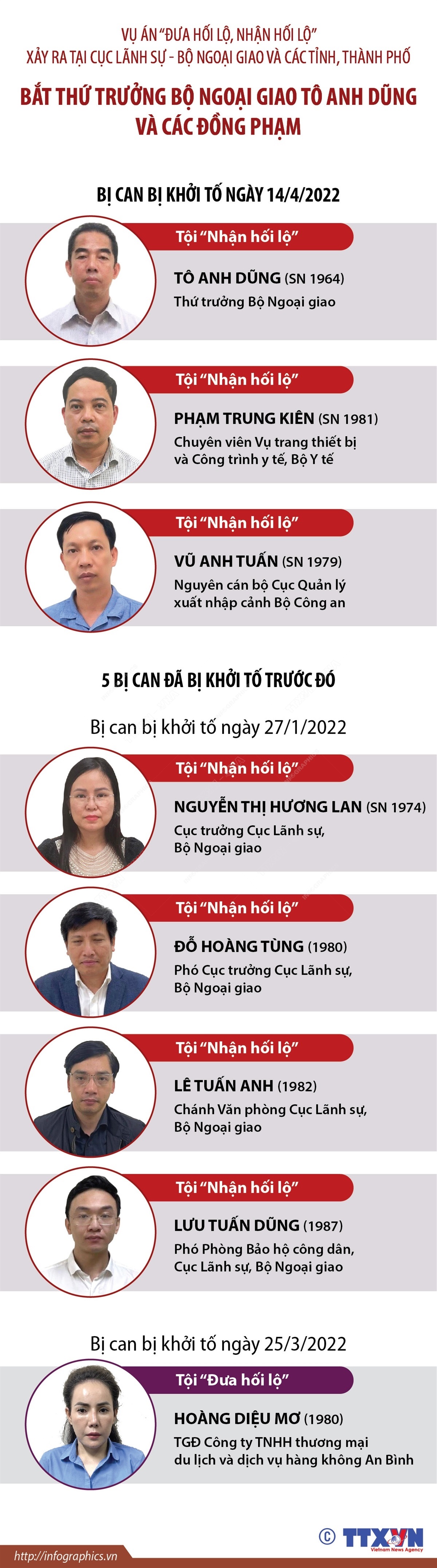 Hội nghị Trung ương 5 khóa XIII.